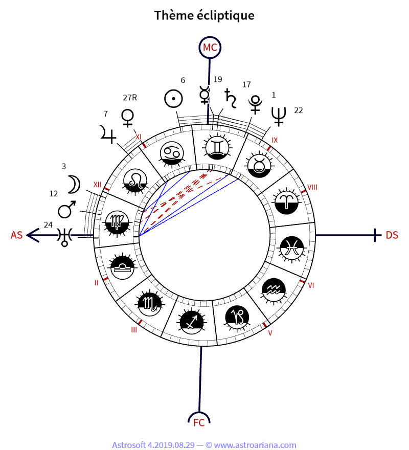 Thème de naissance pour Gaston Bachelard — Thème écliptique — AstroAriana